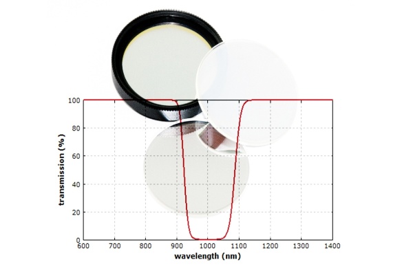 Optical filters for custom requirements